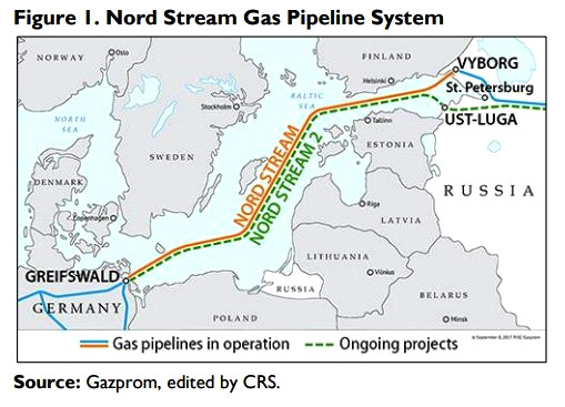 Evropské energovody směrem východ